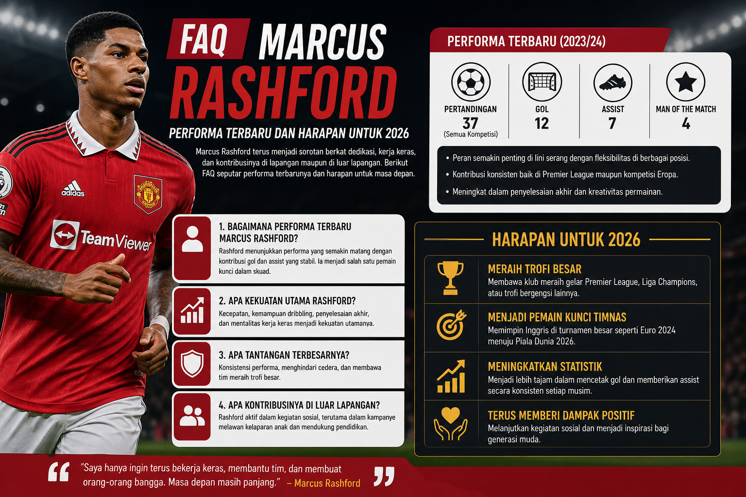 FAQ - rashford