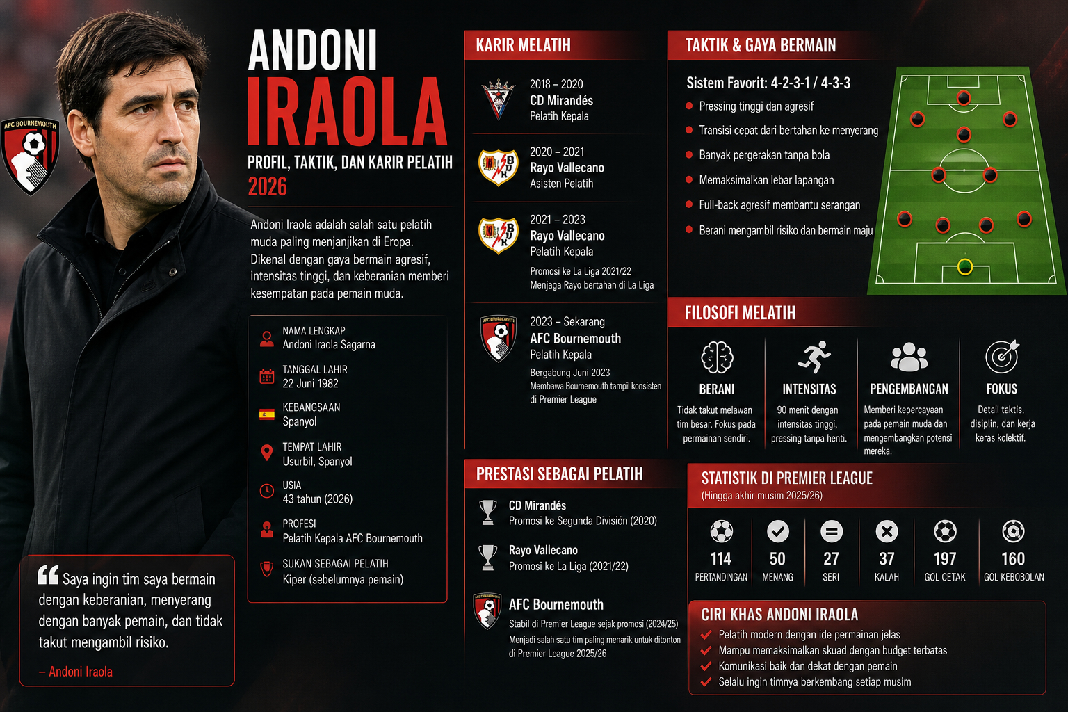 Profil Andoni Iraola - iraola