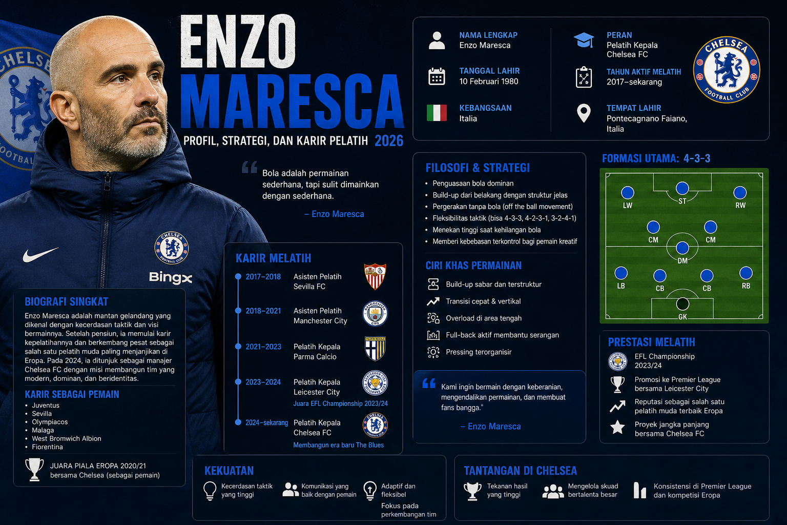 Profil Enzo Maresca - enzo