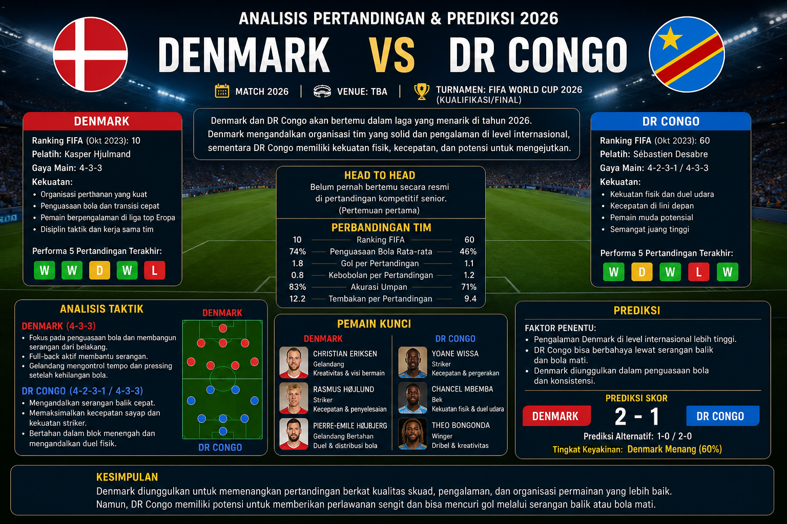 Analisis Tim - denmark