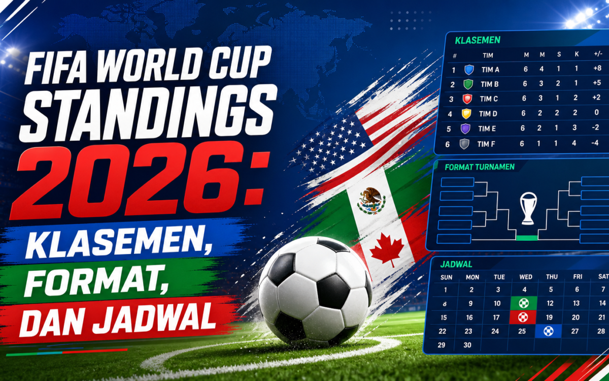 fifa - FIFA World Cup Standings 2026: Klasemen, Format, dan Jadwal
