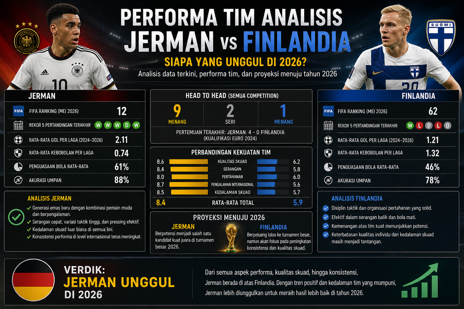 Performa Tim - jerman