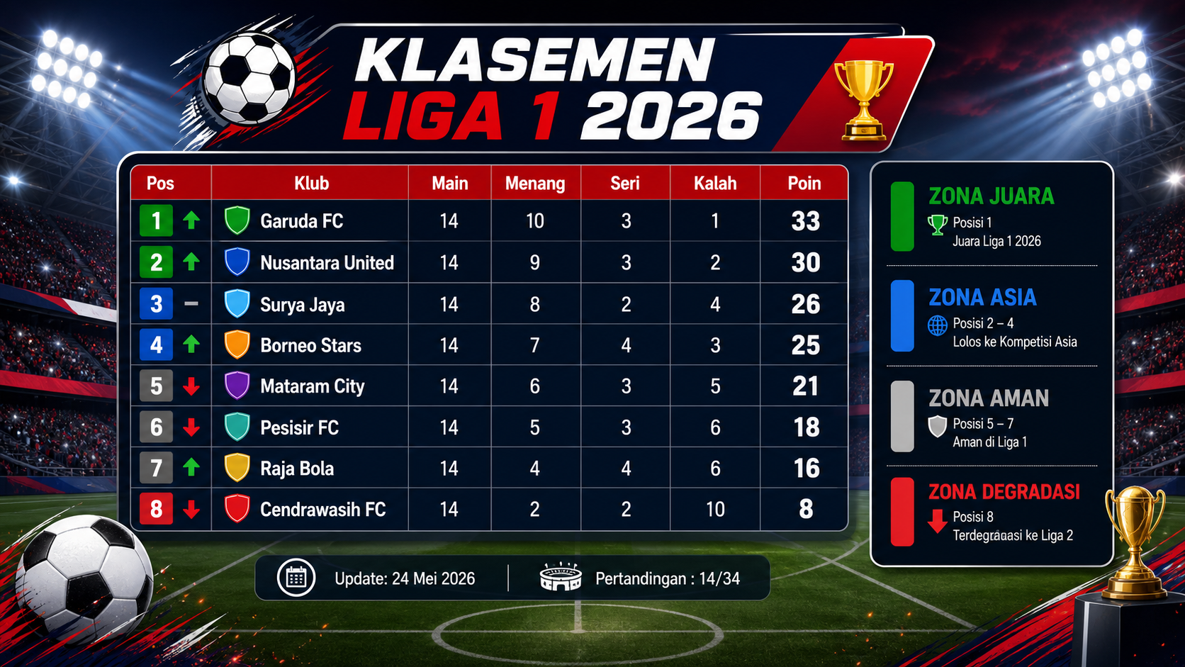 Gambaran Umum Klasemen Liga 1 2026 - liga1