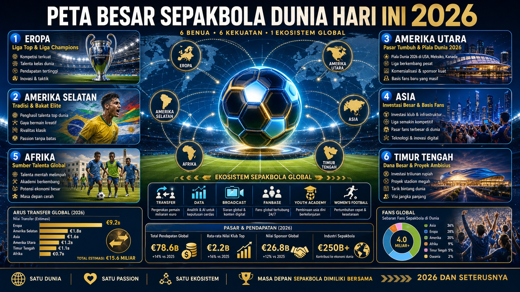 Peta Besar Sepakbola Dunia Hari Ini 2026 - sepakbola