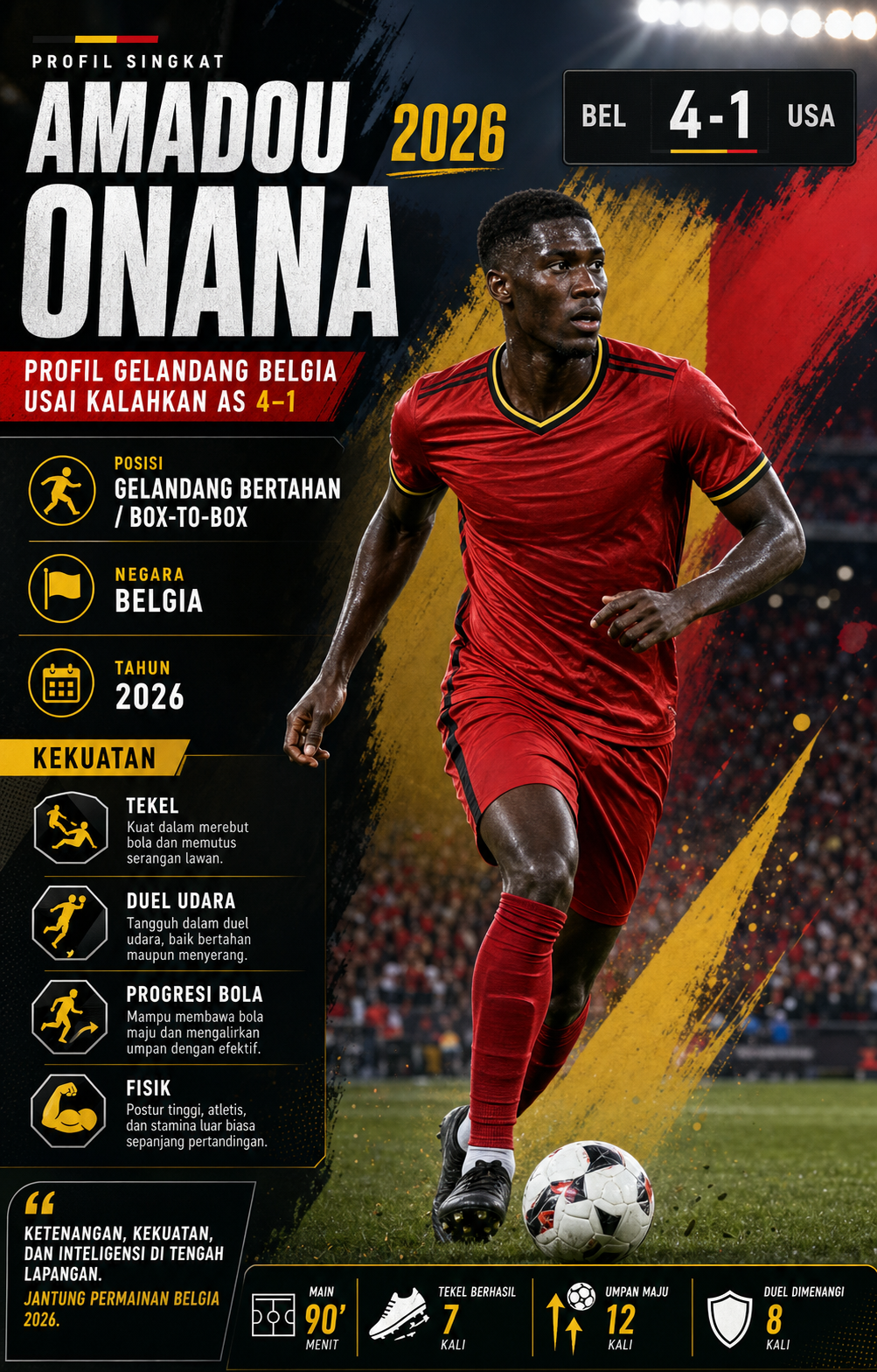 Profil Singkat Amadou Onana - onana