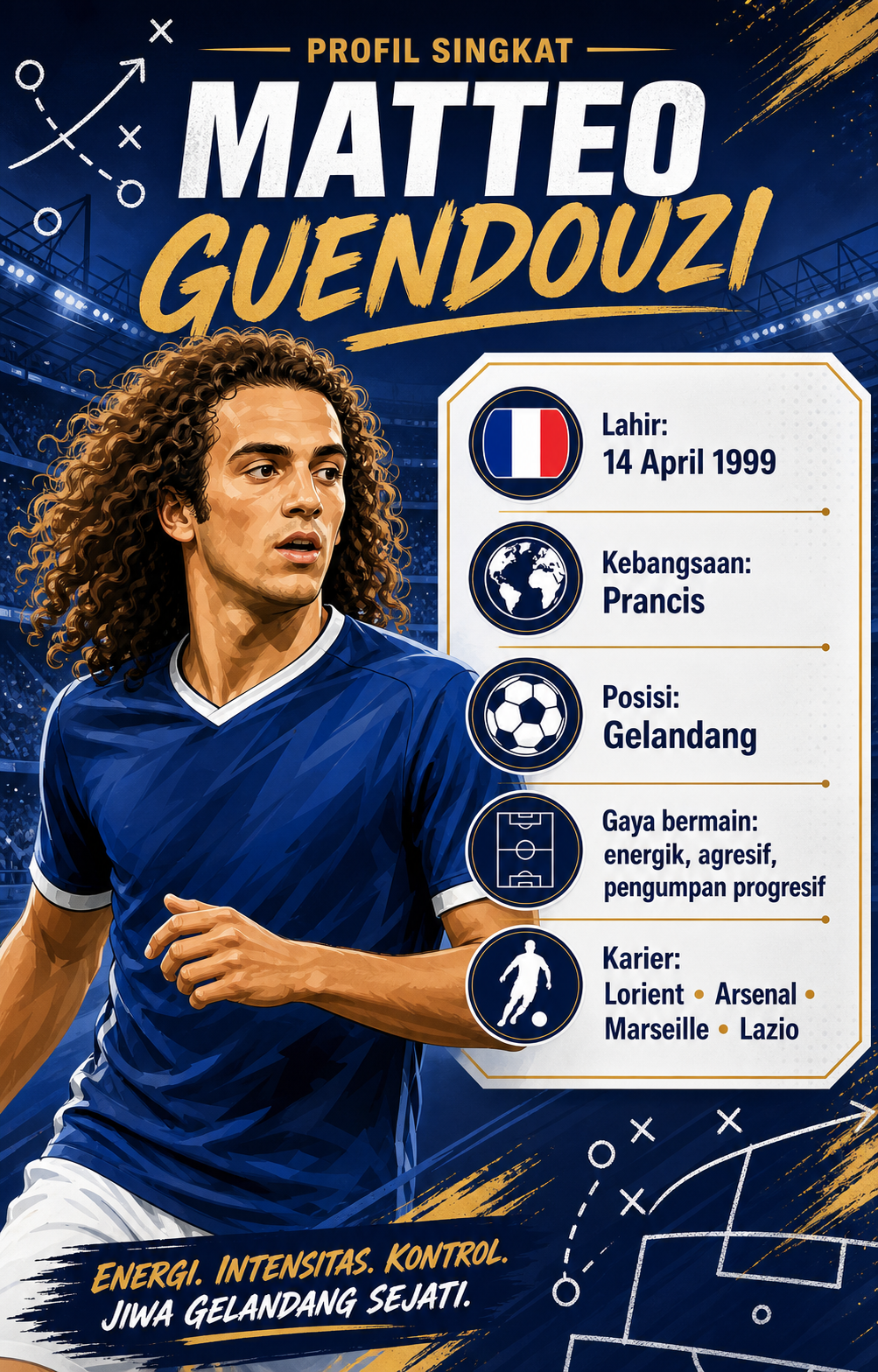 Profil Singkat Matteo Guendouzi - guendouzi
