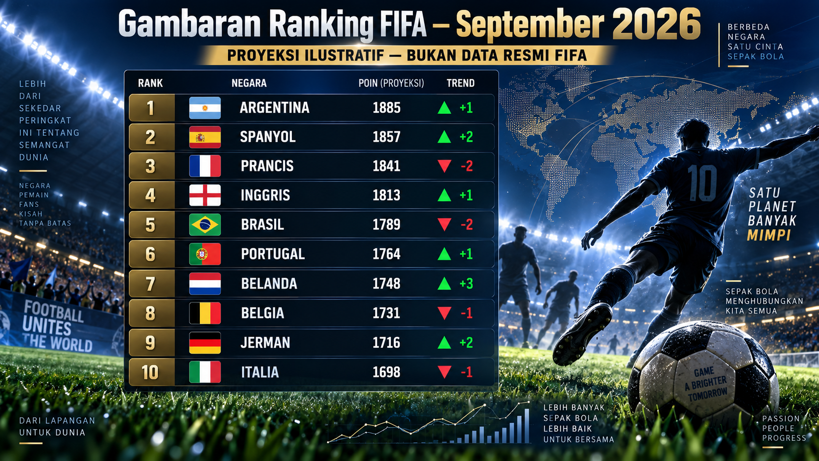 Gambaran Ranking FIFA pada September 2026 - fifa