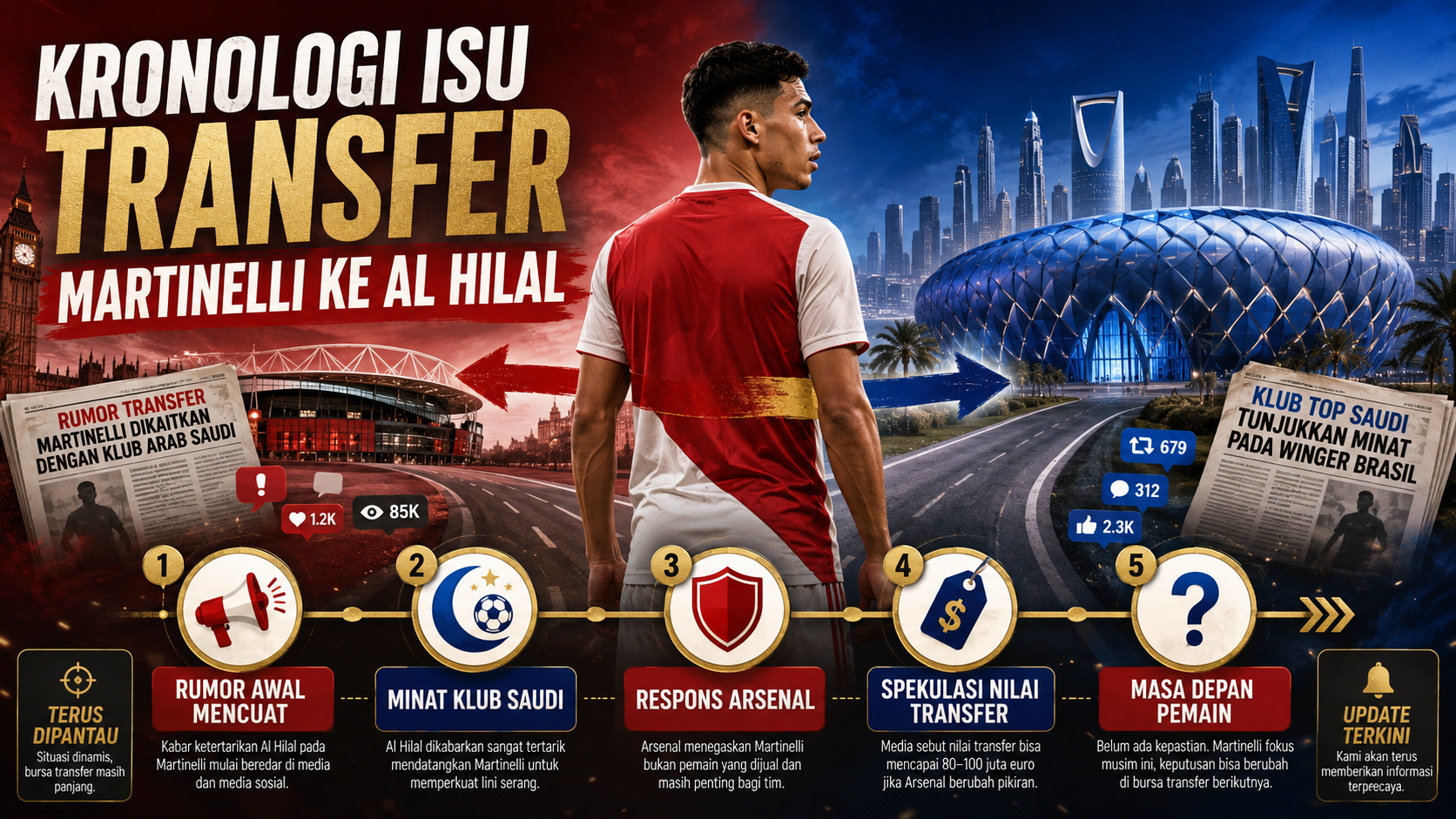 Kronologi Isu Transfer Martinelli ke Al Hilal - martinelli