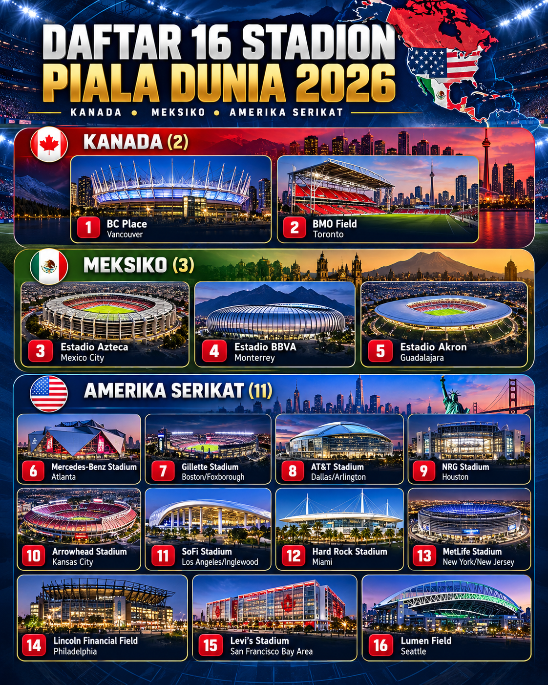 Daftar 16 Stadion Piala Dunia 2026 - stadion