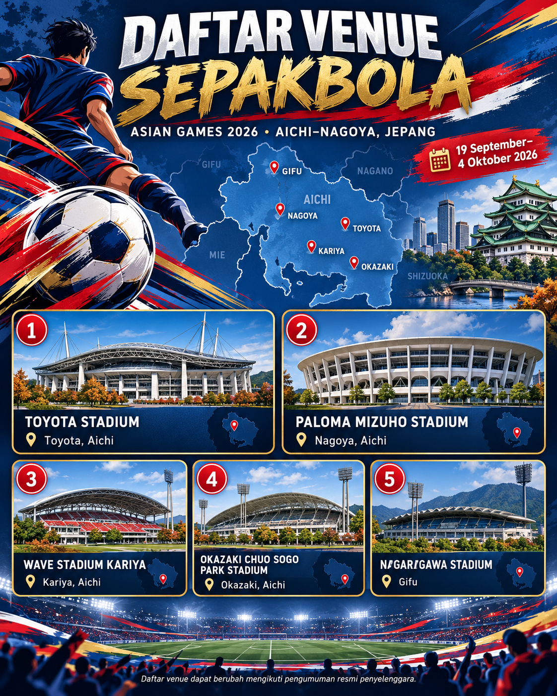 Daftar Venue Sepakbola Asian Games 2026 - sepakbola