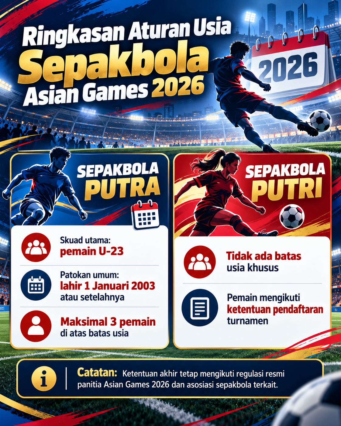 Ringkasan Aturan Usia Sepakbola Asian Games 2026 - sepakbola